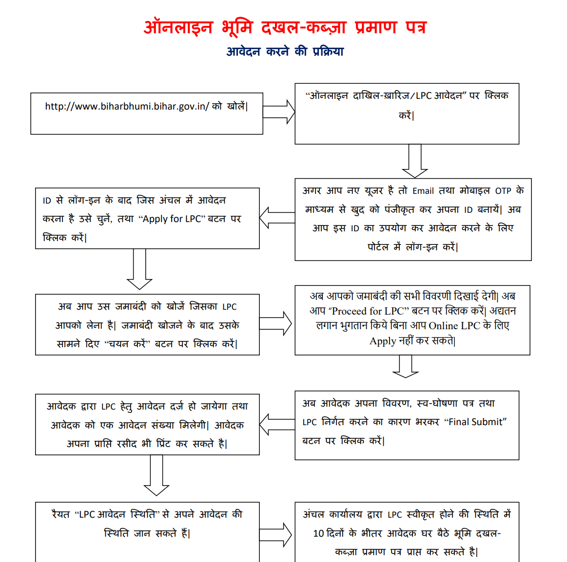 LPC Registration
